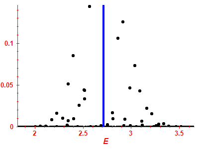 Strength function